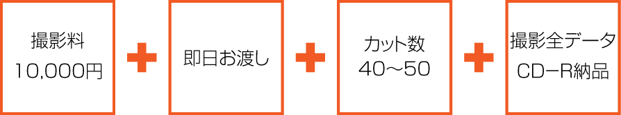 撮影料10,000円＋即日お渡し＋カット数40〜50＋撮影全データCD-R納品